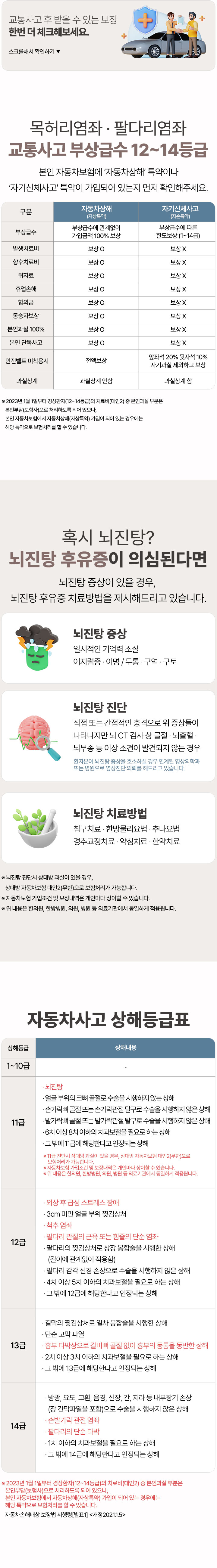 교통사고 후 받을 수 있는 보장 한 번 더 체크해 보세요.